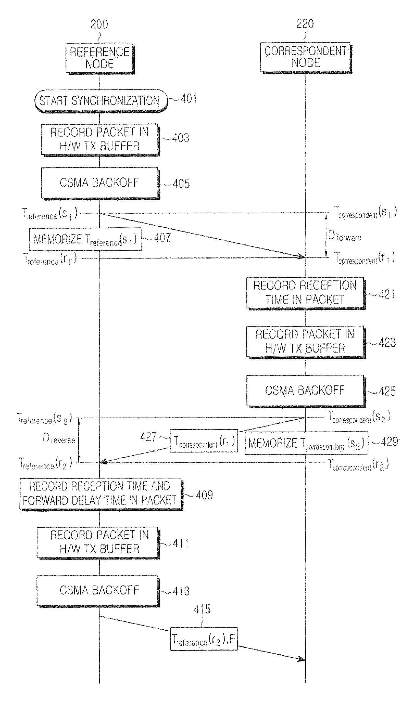 Method and system for performing time synchronization between nodes in wireless communication system