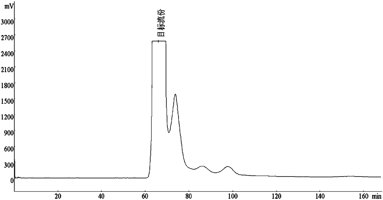 A kind of preparation method of galloyl glucose