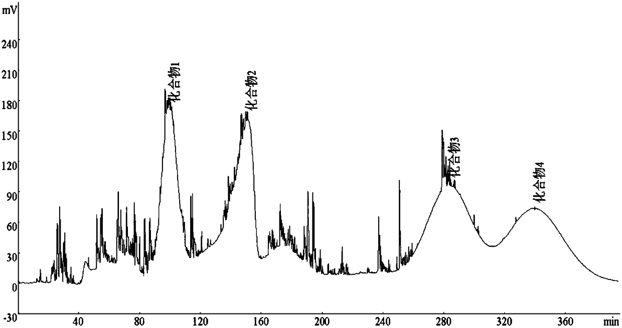 A kind of preparation method of galloyl glucose