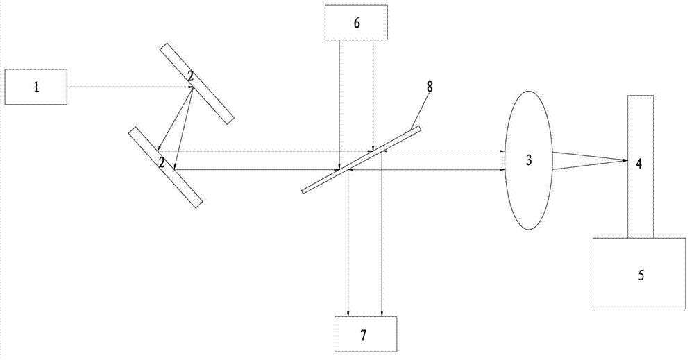 Method for measuring object surface topography