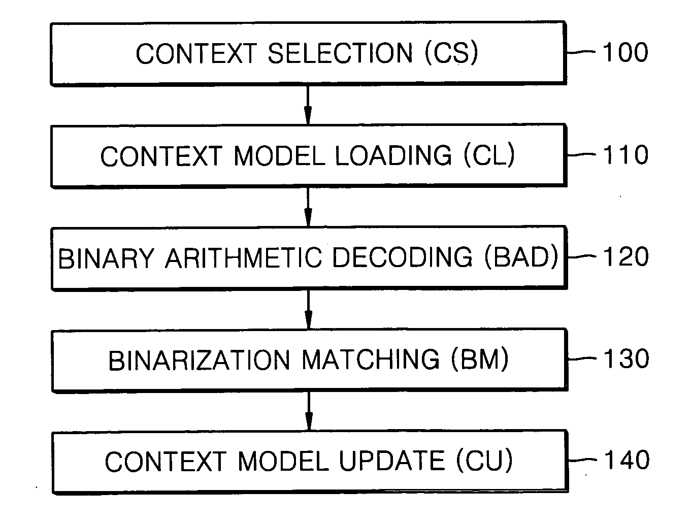 Method of decoding syntax element in context-based adaptive binary arithmetic coding decoder and decoding device therefor