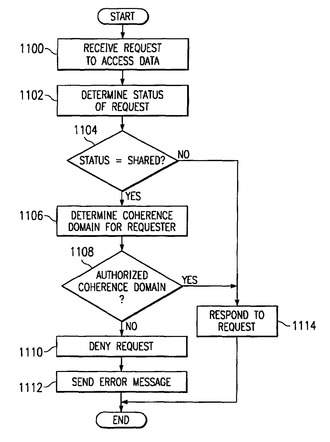 Method and system for managing memory in a multiprocessor system