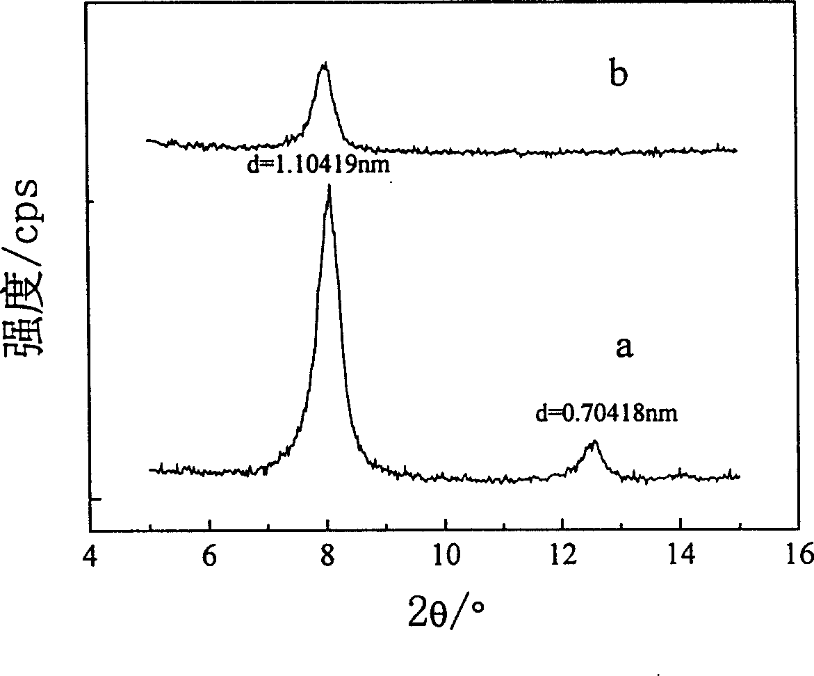 Kaolinite intercalation method