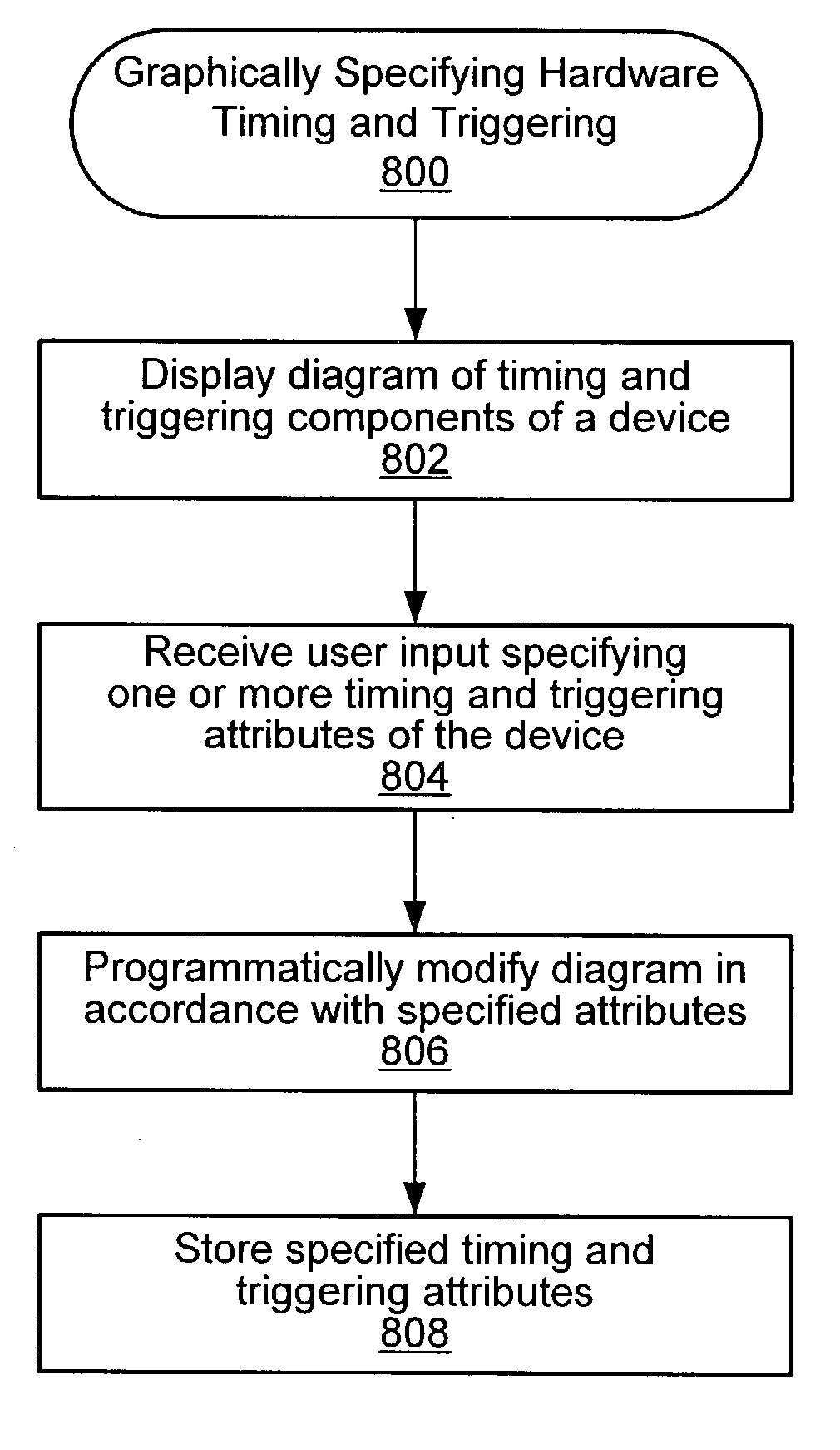 Parameter oriented graphical representation of hardware timing and triggering capabilities with contextual information