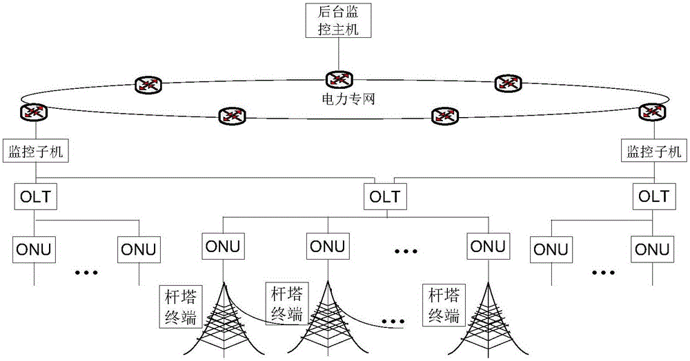 An Online Inspection System for Transmission Lines