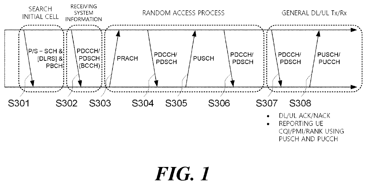 Method, device, and system for channel access in unlicensed band