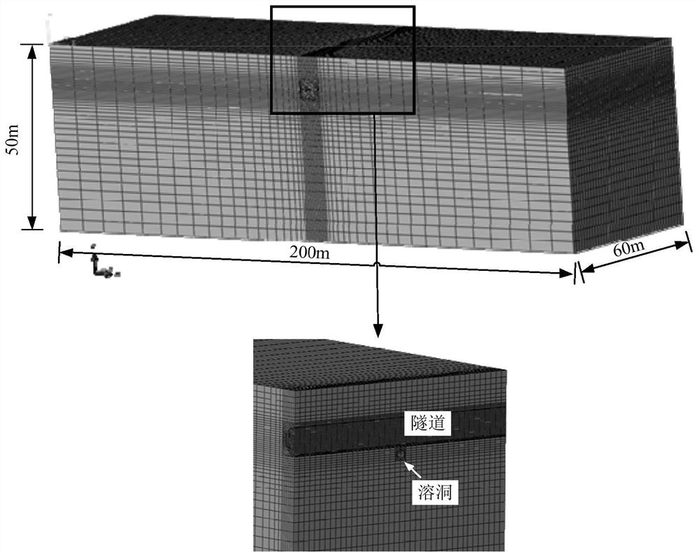 Determination method of safe vertical distance between shield and cave in sandy karst formation