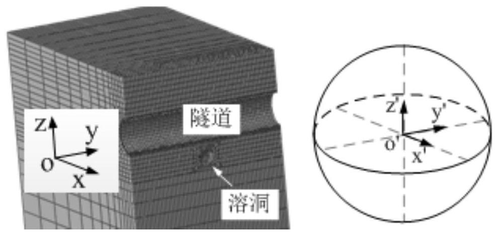 Determination method of safe vertical distance between shield and cave in sandy karst formation