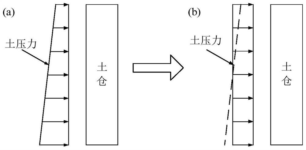 Determination method of safe vertical distance between shield and cave in sandy karst formation