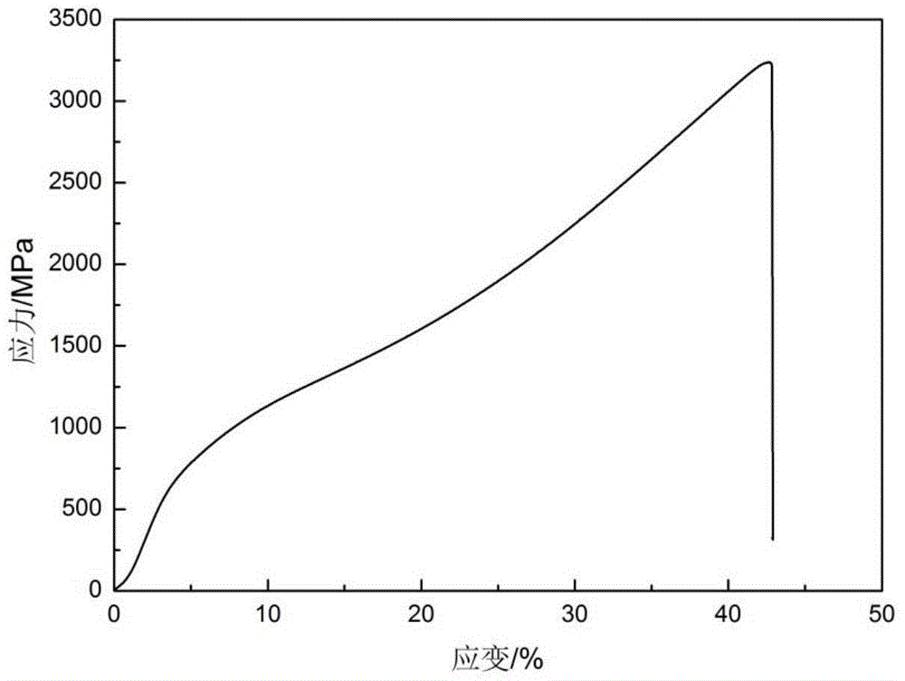 A kind of rapid solidification preparation method of ultra-high-strength plastic tininbmo shape memory alloy