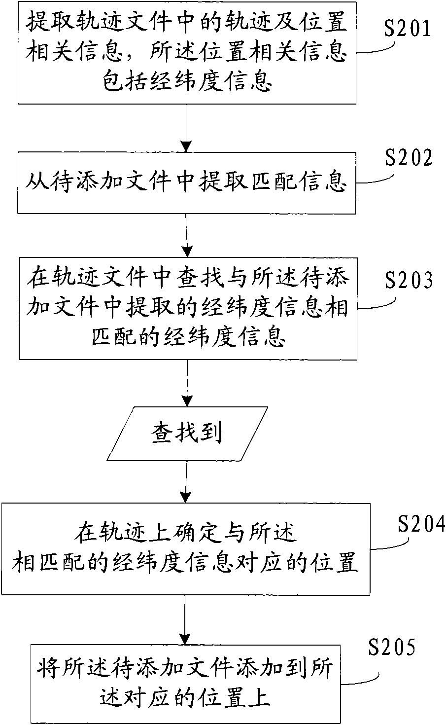 Method, device and system for editing navigation track