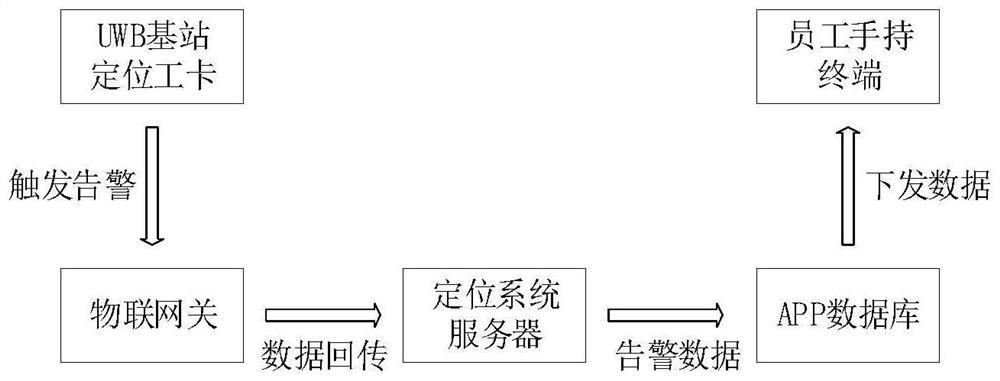 Coal mine personnel and vehicle safety management and control system and method based on UWB and Beidou positioning