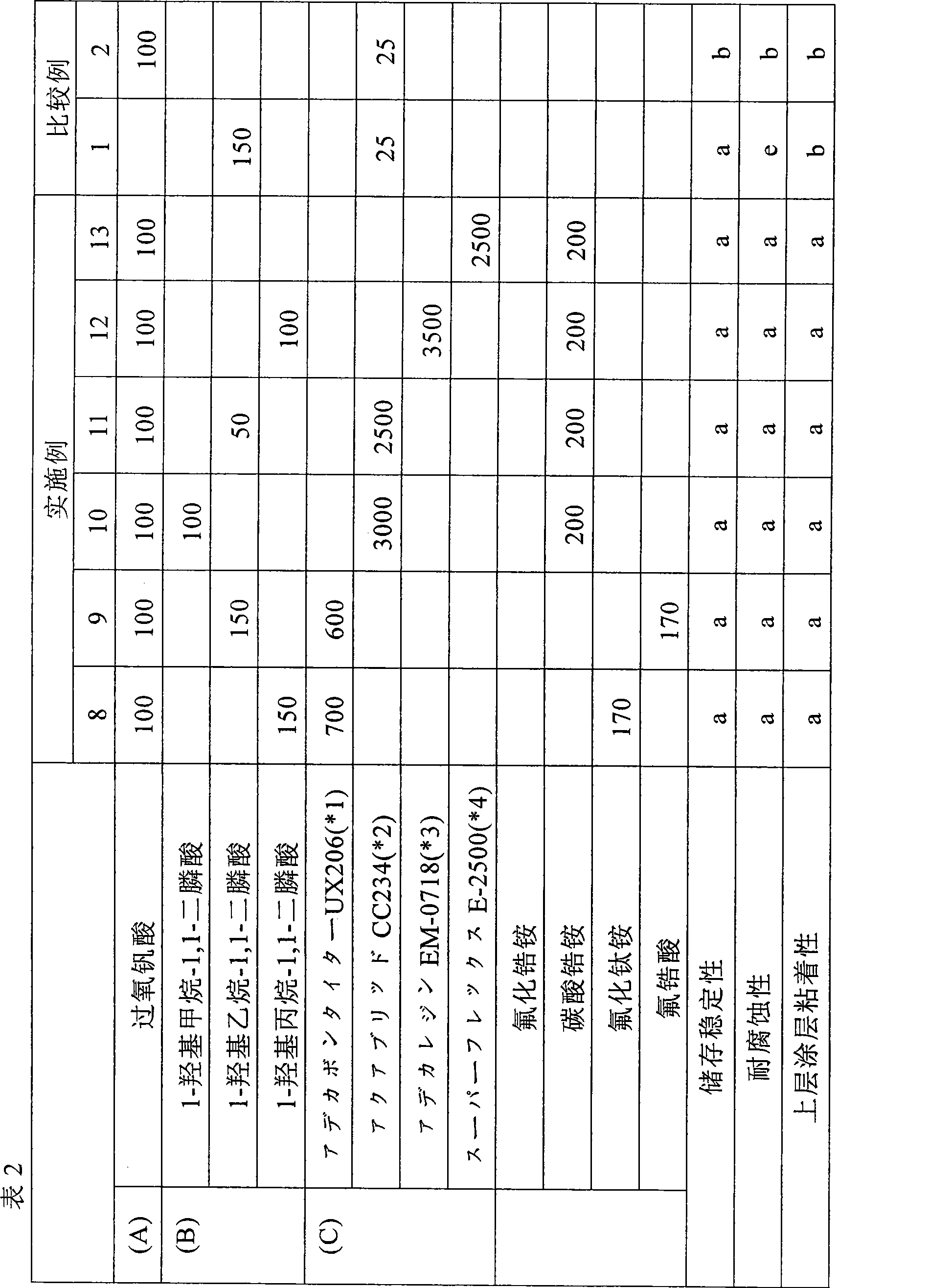 Metal surface treating composition and surface treating metal material with metal surface treating film obtained therefrom