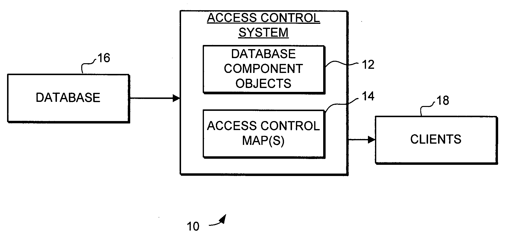 System and method for database access control