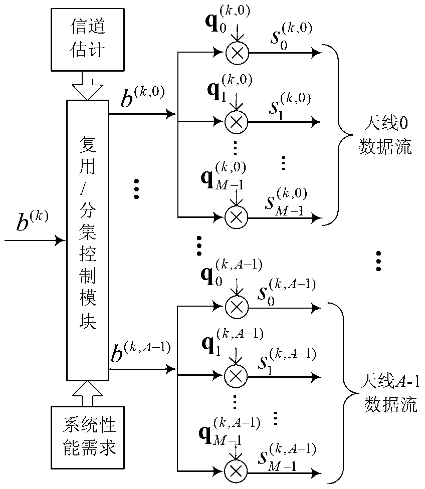 Signal transmitting and receiving method for code division multiple access multiple-input-multiple-output (CDMA-MIMO) system by employing generalized three-dimensional complementary codes