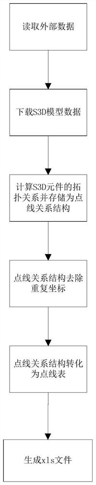 System and method for converting S3D bridge model into MapGIS model