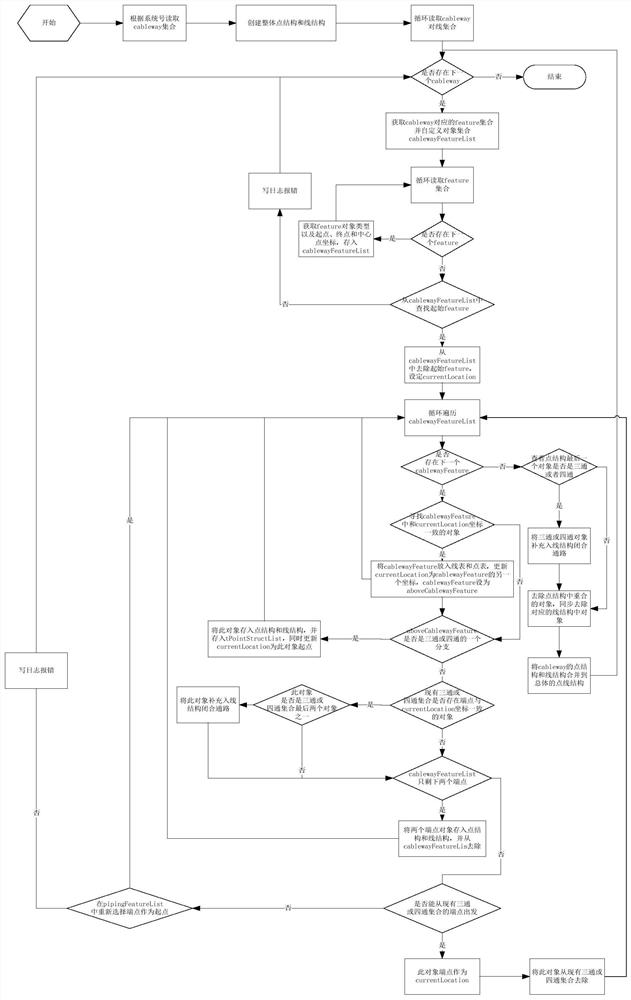 System and method for converting S3D bridge model into MapGIS model