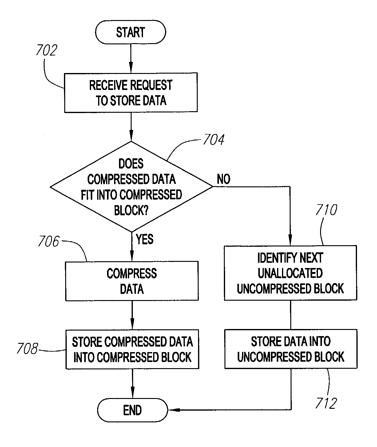 Method and mechanism for on-line data compression and in-place updates