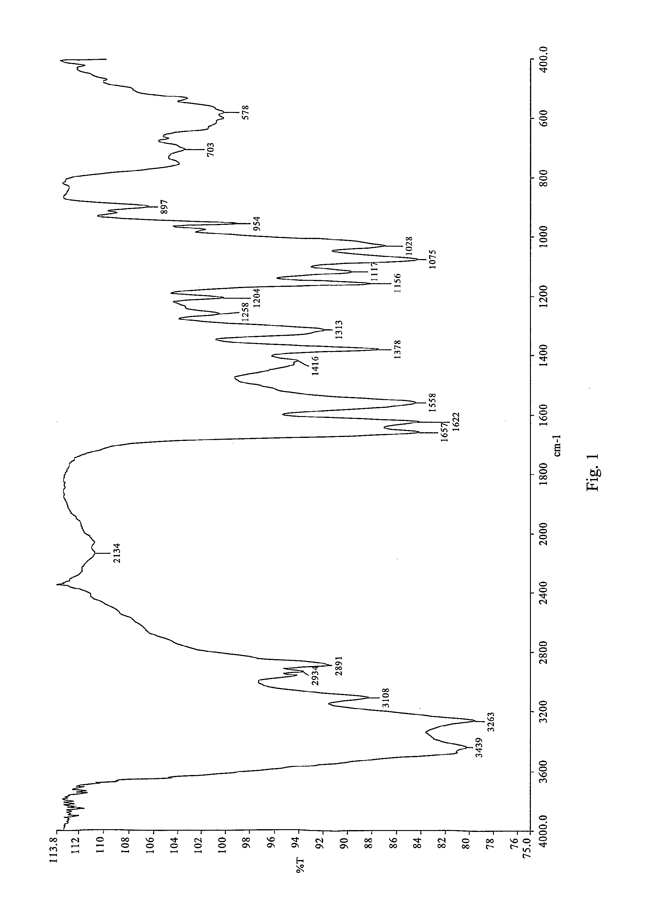 Spray-dried chitin nanofibrils, method for production and uses thereof