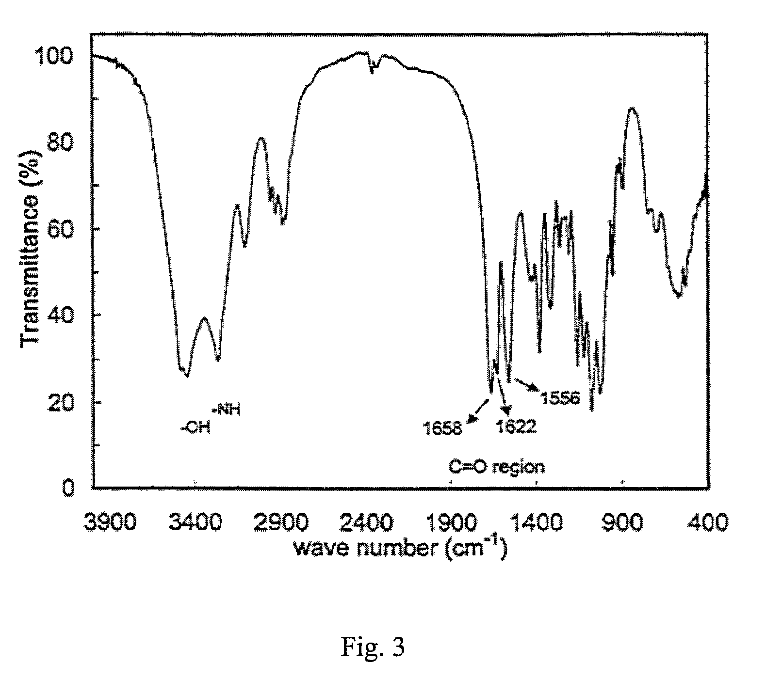 Spray-dried chitin nanofibrils, method for production and uses thereof