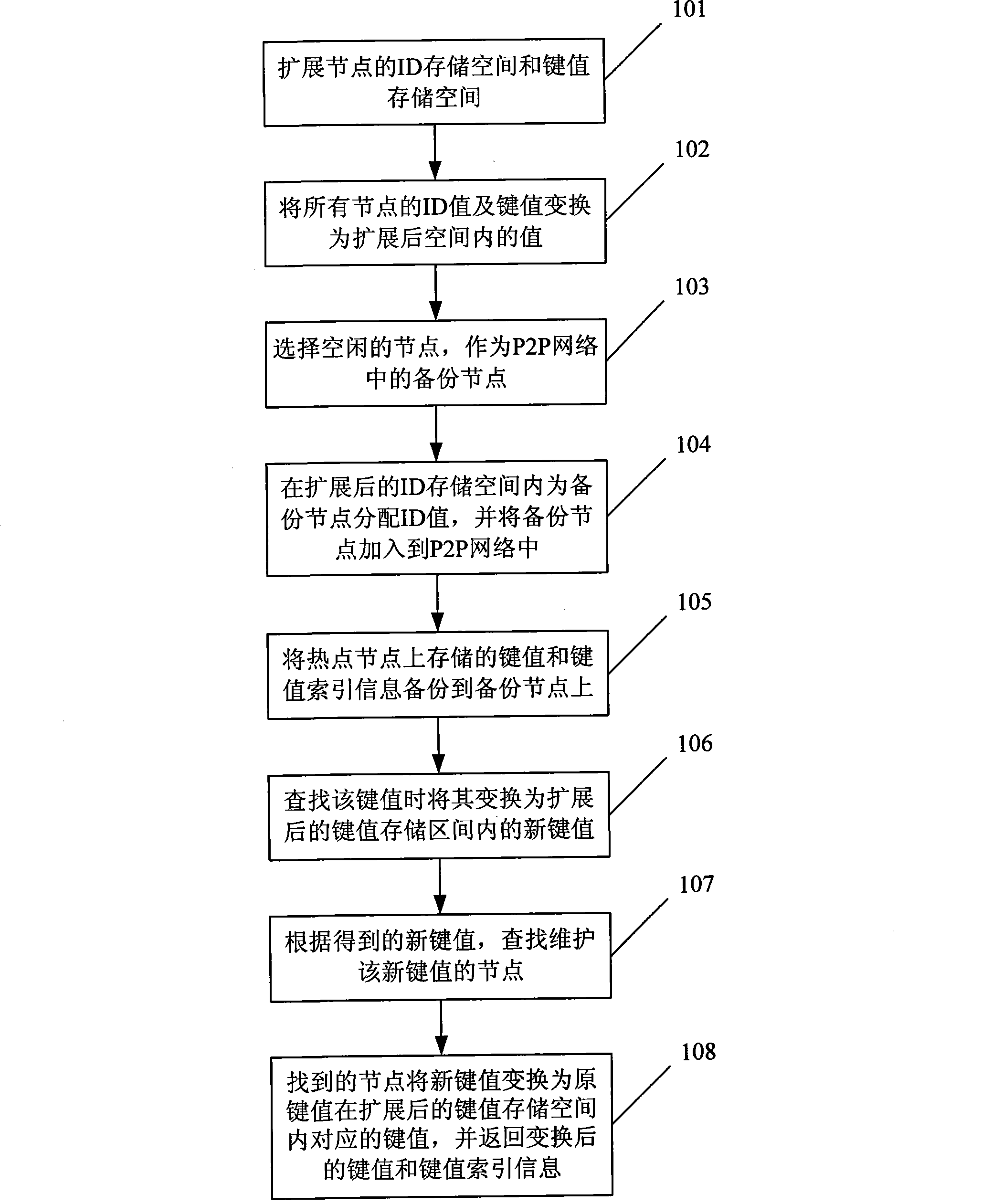 Method and system for reducing hot node load in P2P network