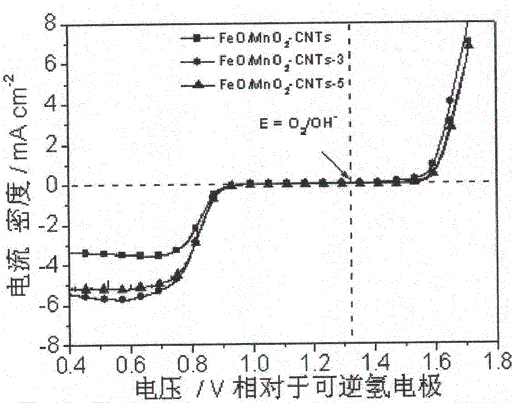 Carbon-loaded FeO/MnO2 spinel bifunctional catalyst and preparation method and application thereof