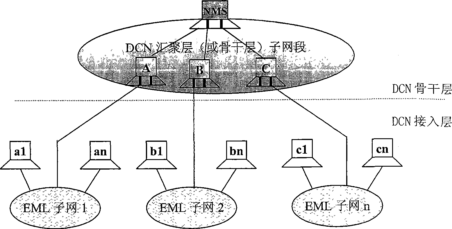 Method for combining network based on floating interface of CORBA