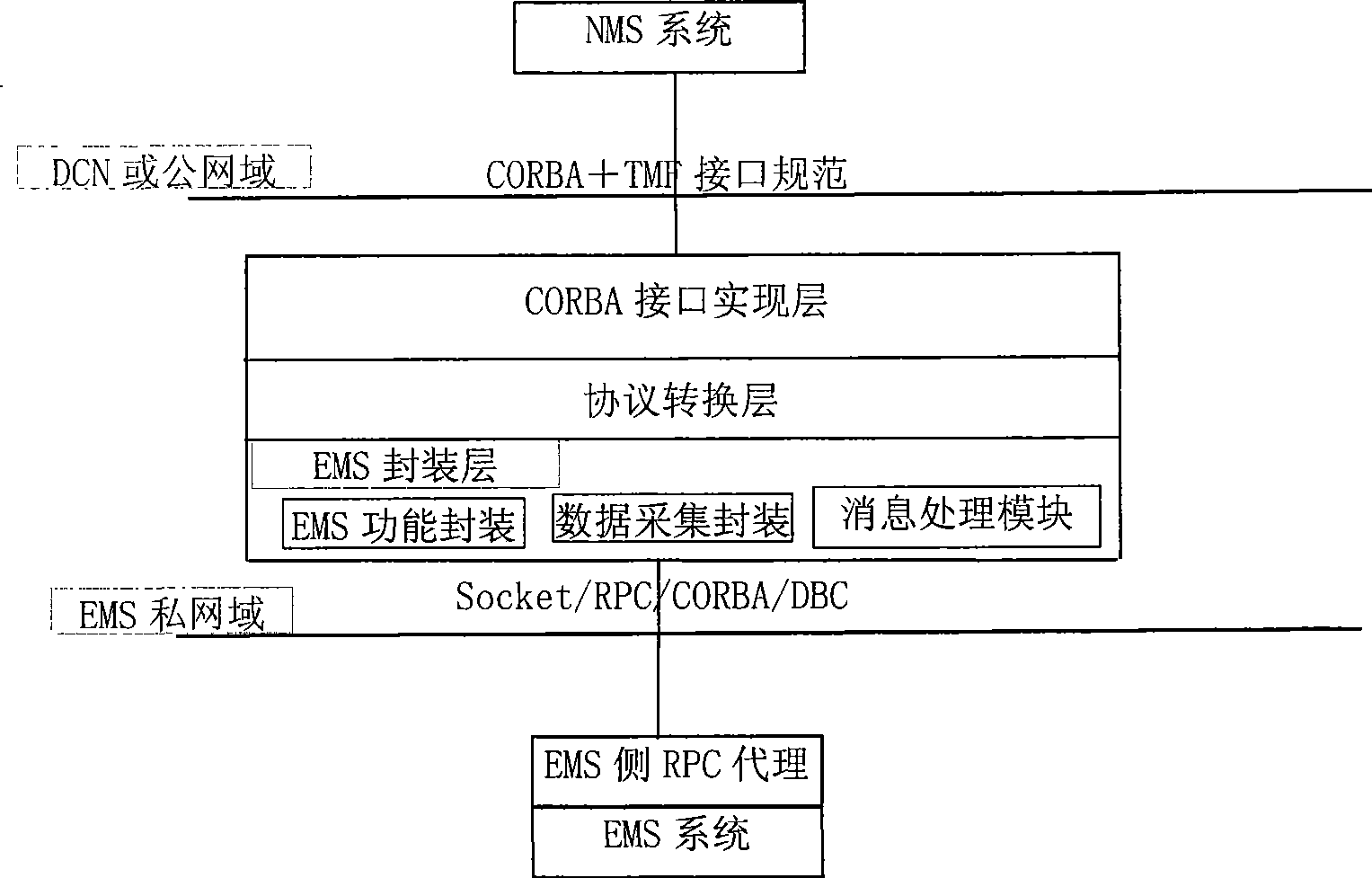 Method for combining network based on floating interface of CORBA