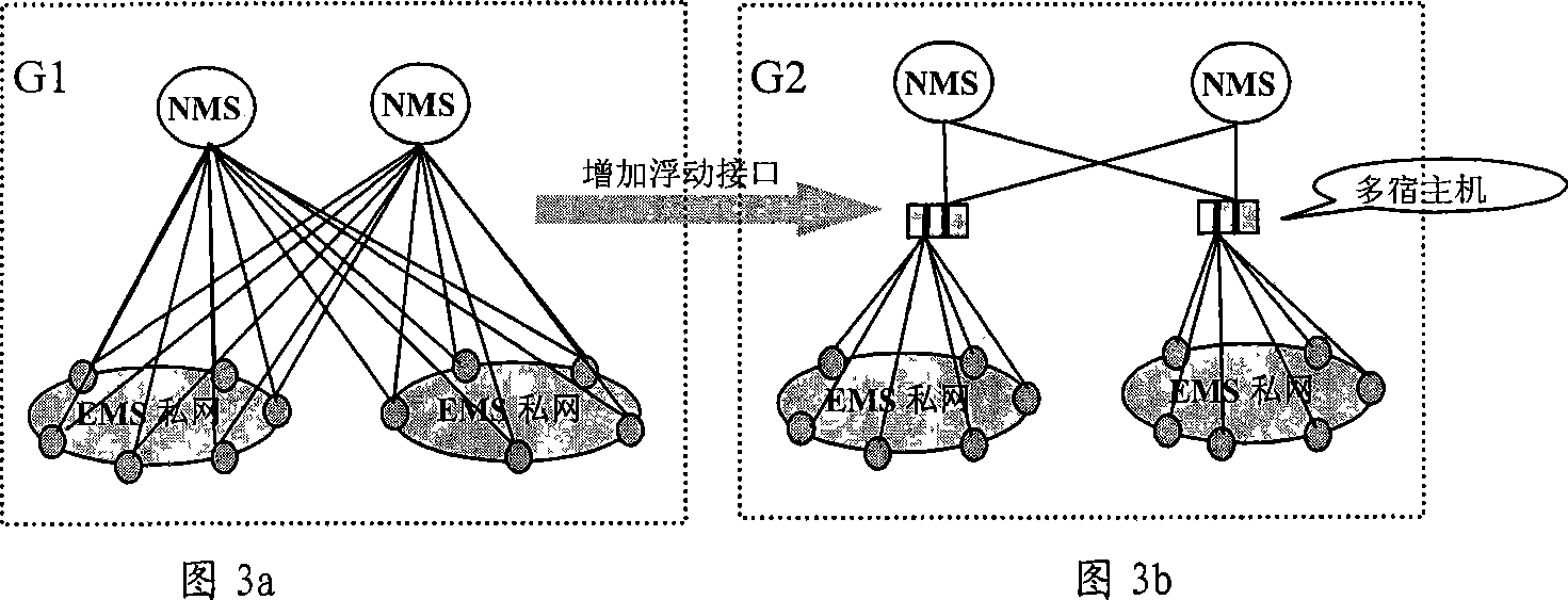 Method for combining network based on floating interface of CORBA