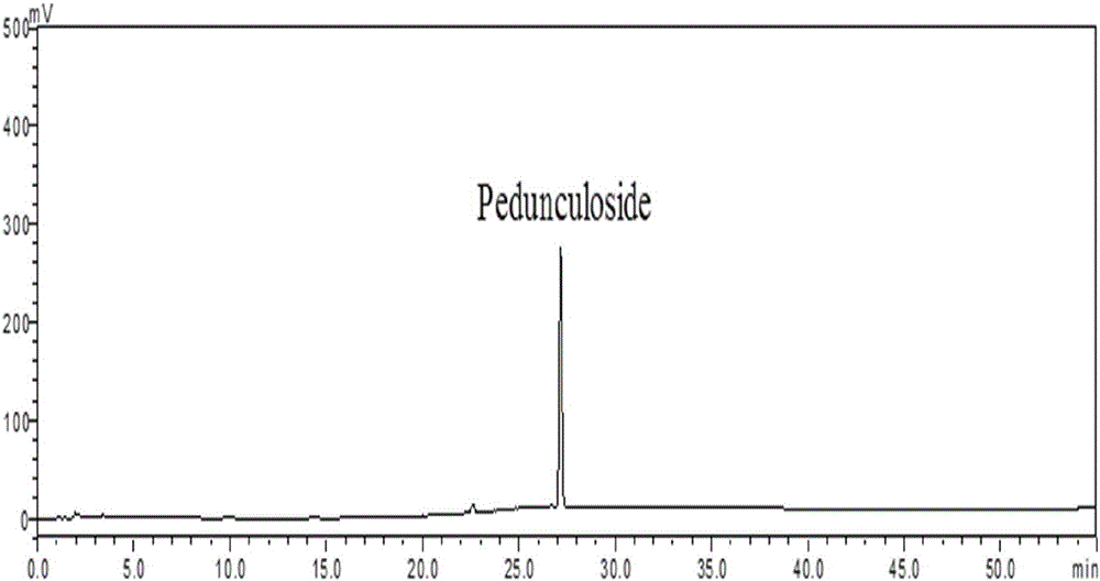 The preparation method of pedicel glucoside