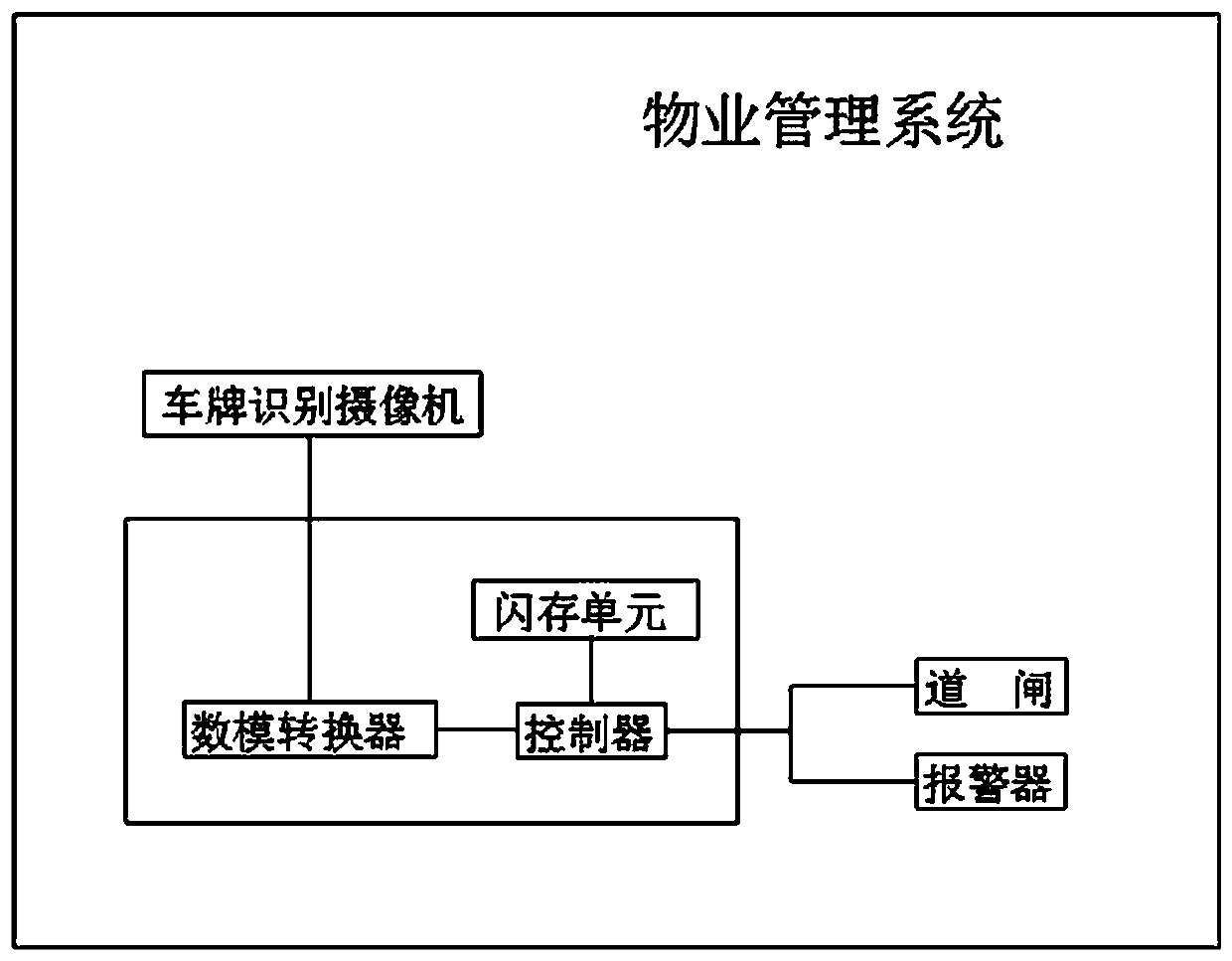 Residential property parking management system