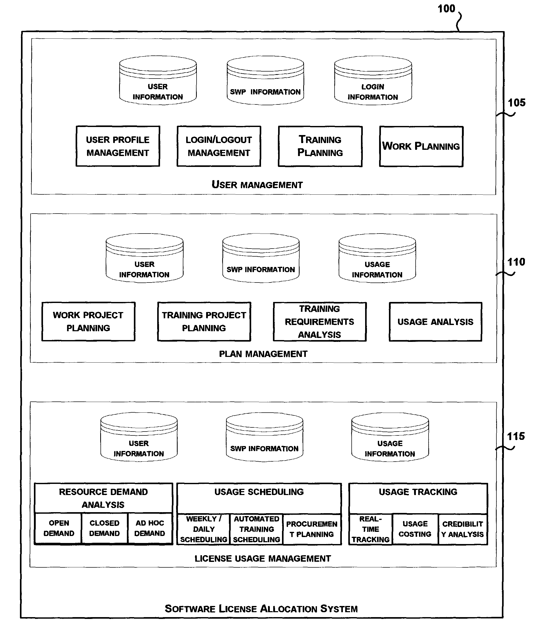 System and method for maximizing software package license utilization
