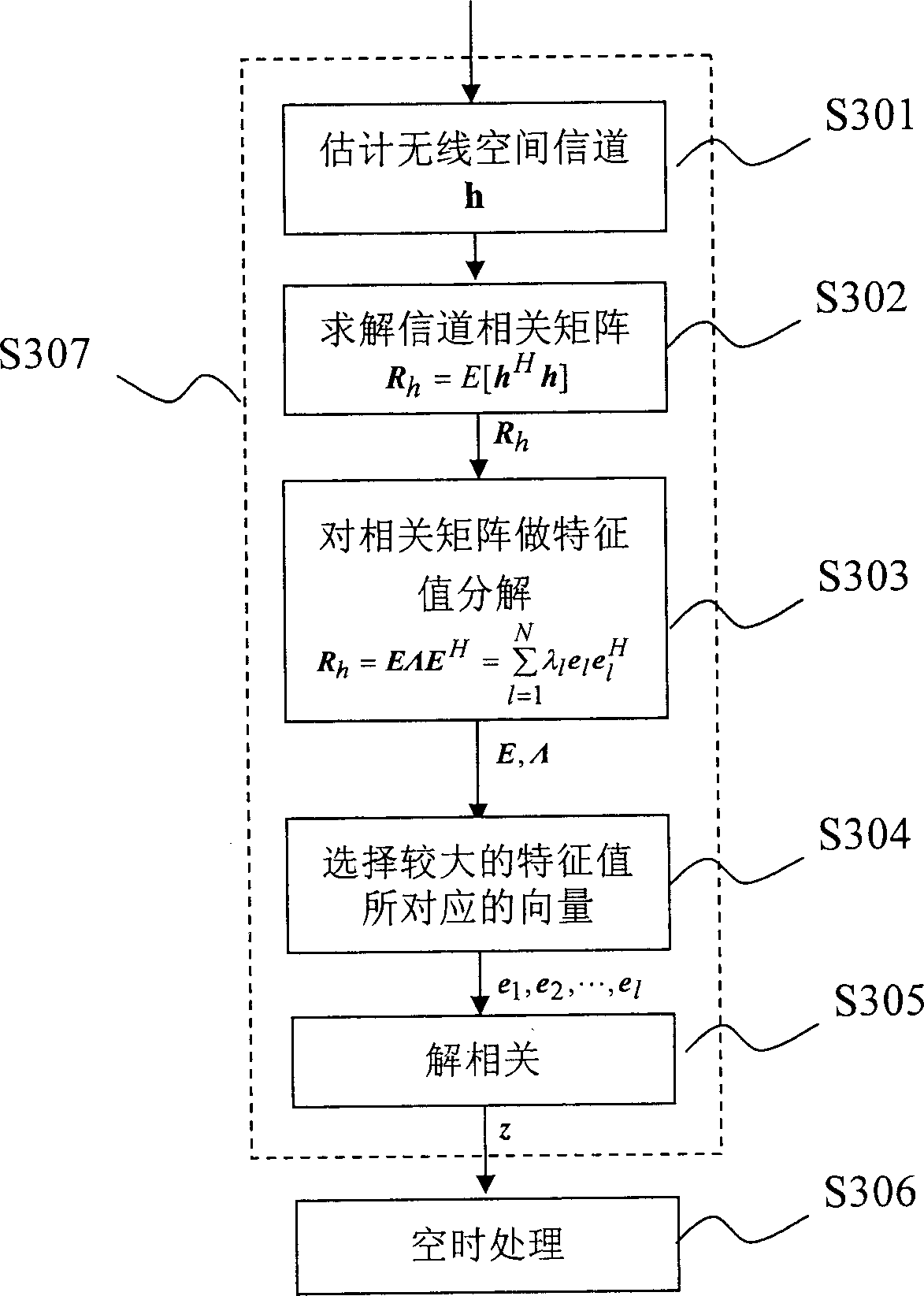 Channel estimating and detecting method for multiple-input multiple-output system