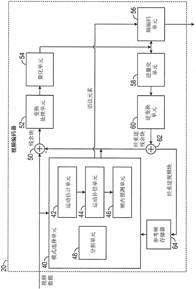 Systems and methods for low complexity encoding and background detection