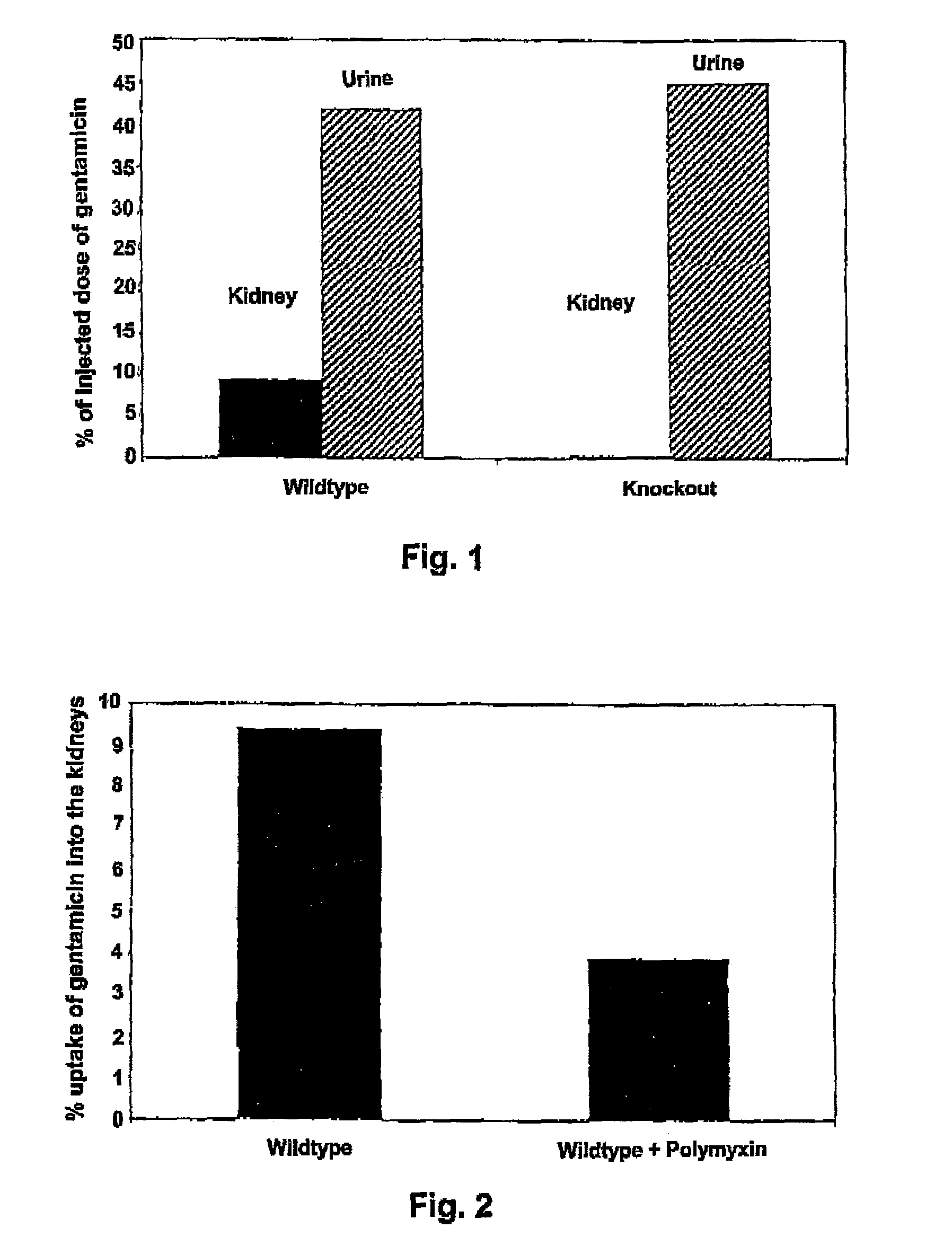 Method of treating side effects induced by therapeutic agents