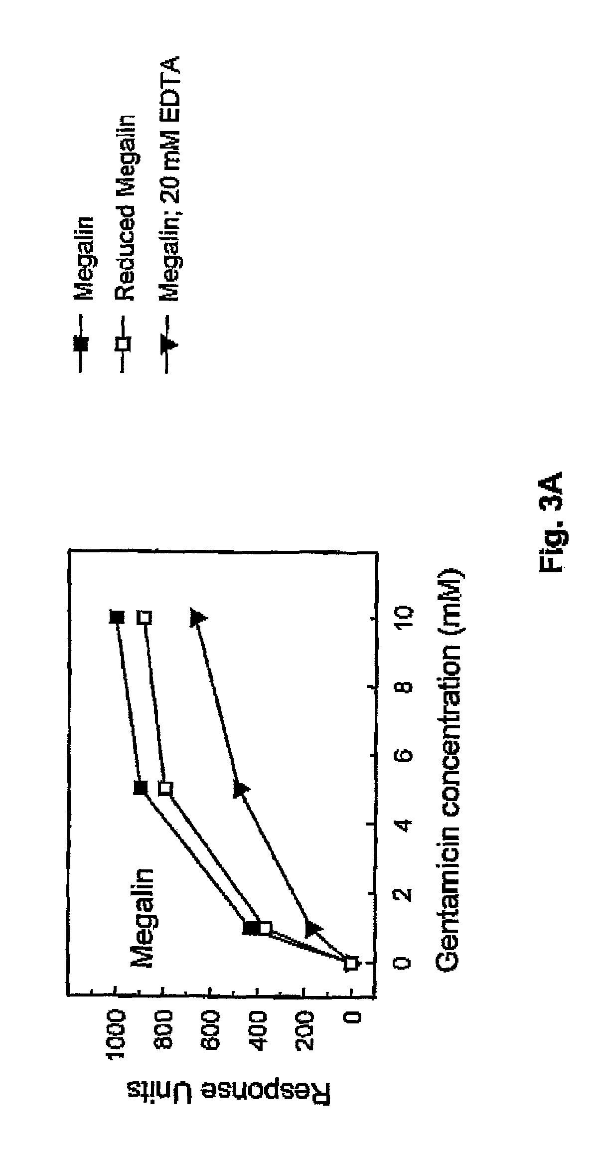 Method of treating side effects induced by therapeutic agents