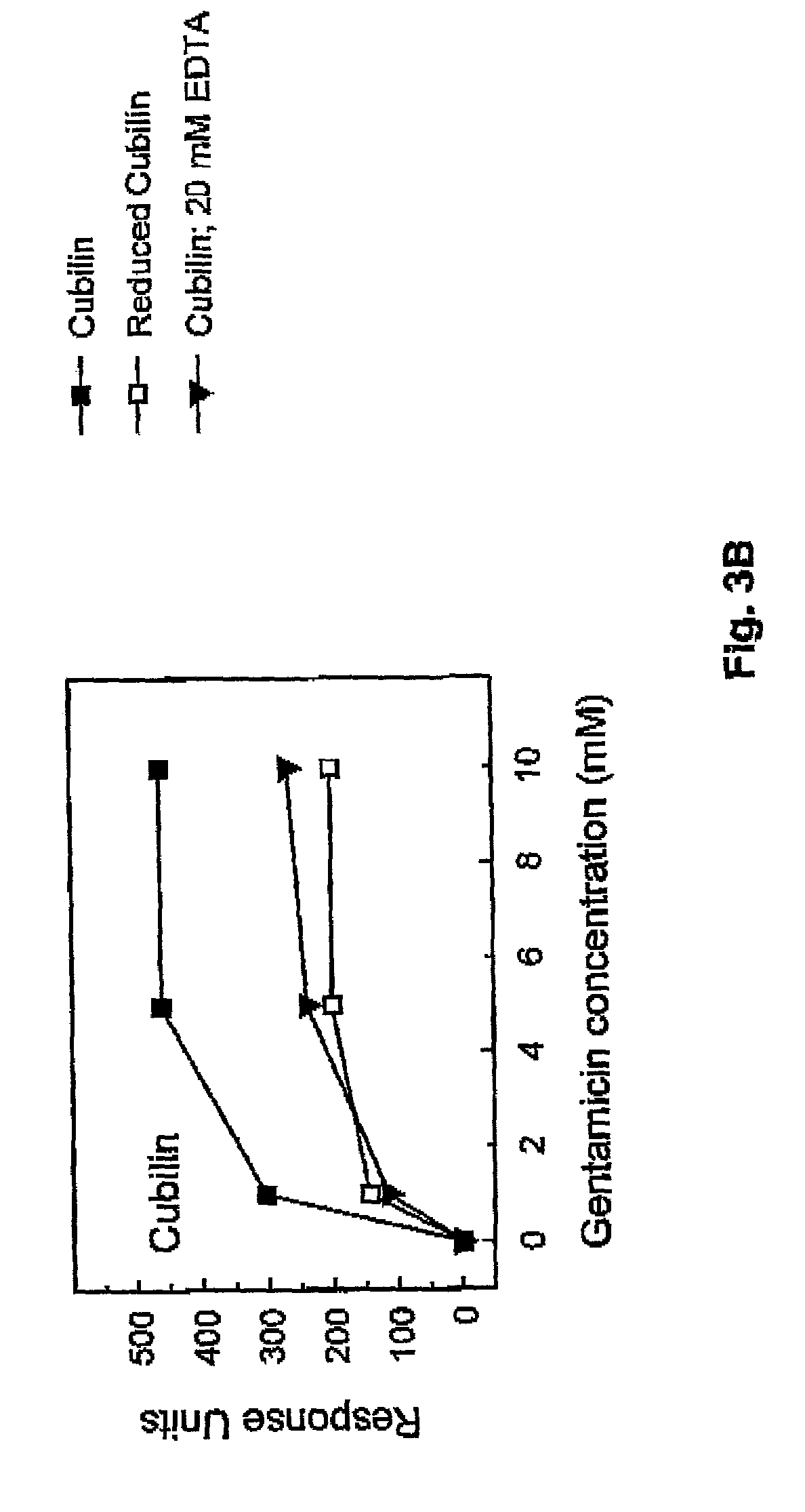 Method of treating side effects induced by therapeutic agents