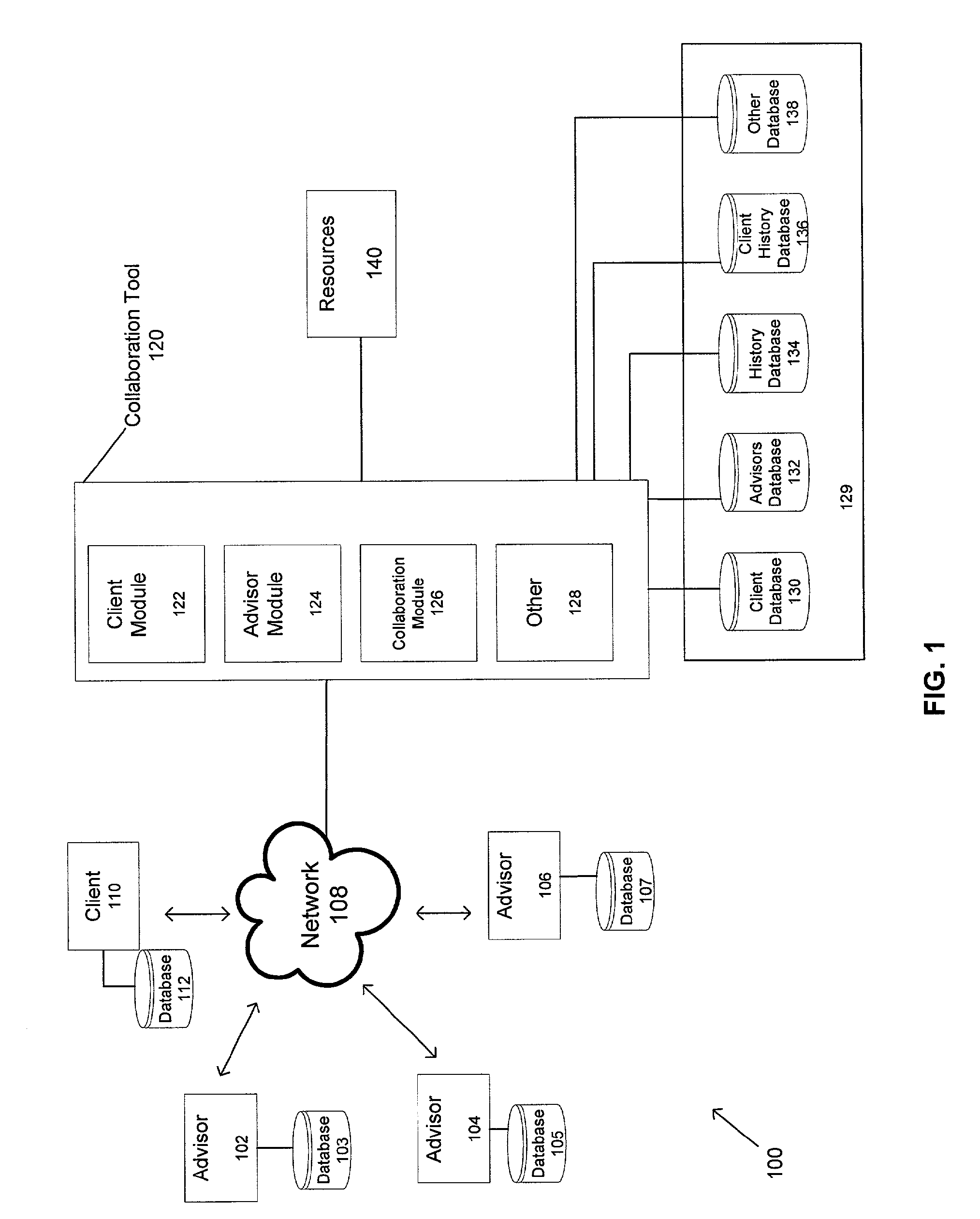 Method and system for enabling collaboration between advisors and clients