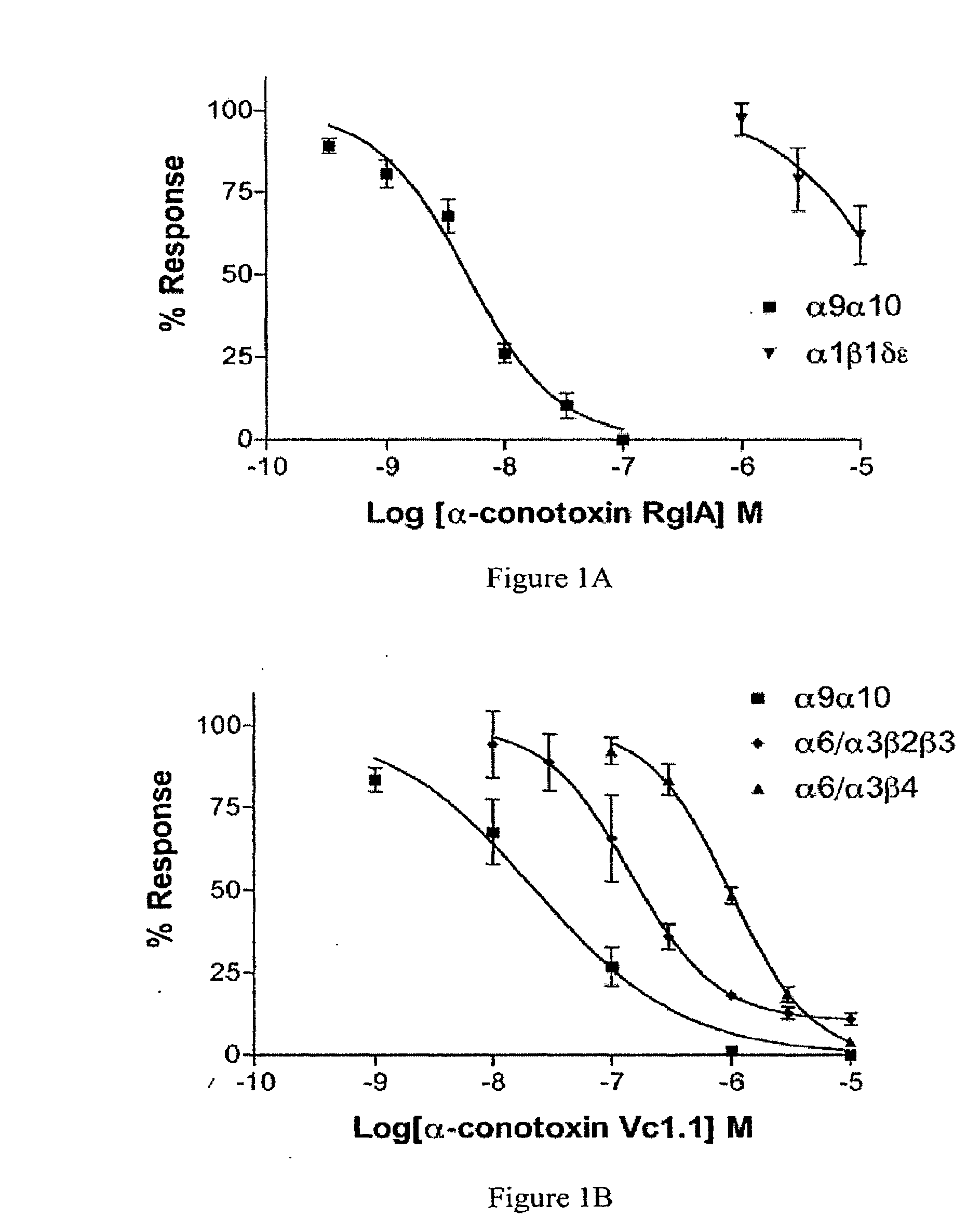 Methods for treating pain and screening analgesic compounds