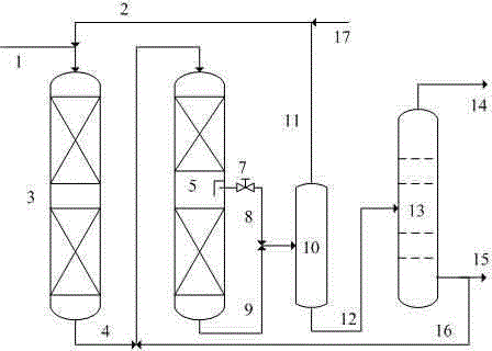 Catalytic cracking diesel fuel hydroconversion method