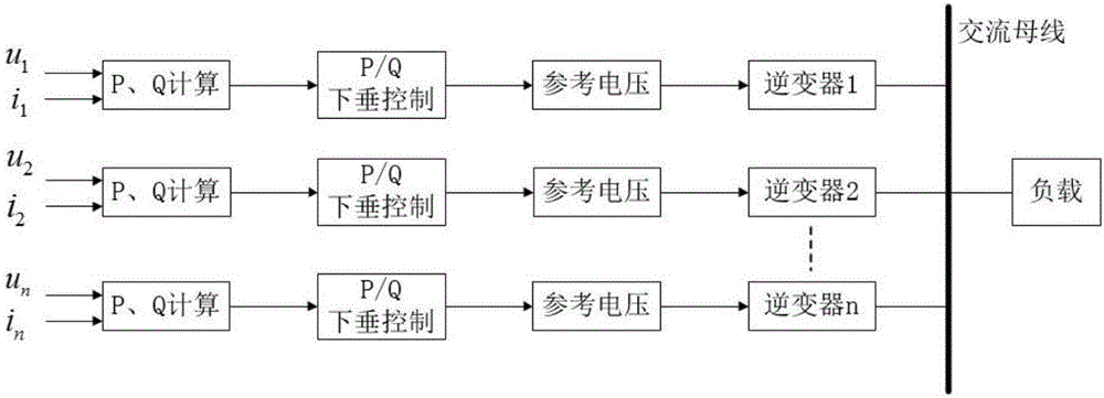 Multi-virtual synchronous generator parallel network control method based on inverter
