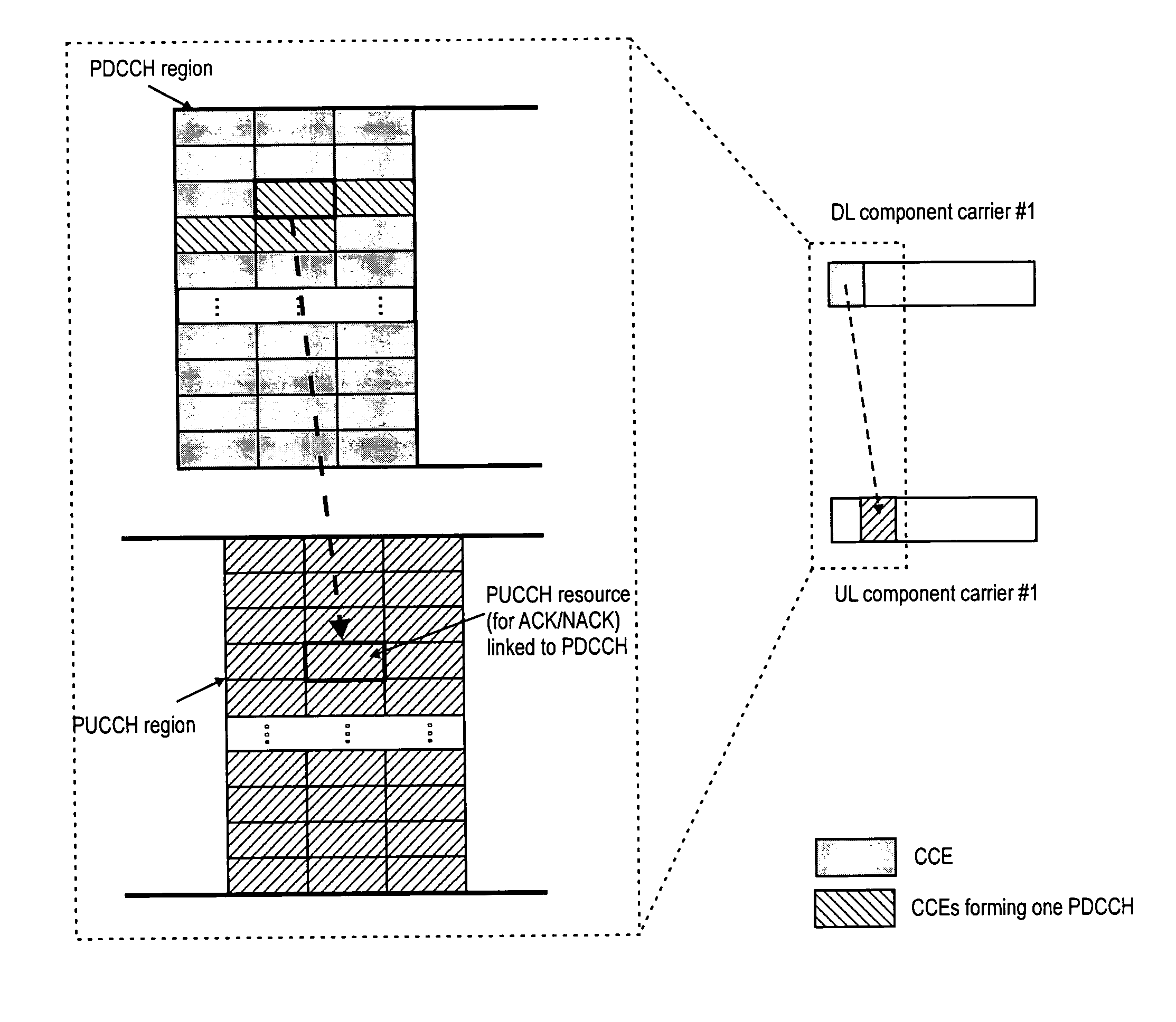 Feedback scheme for providing feedback on plural transmissions