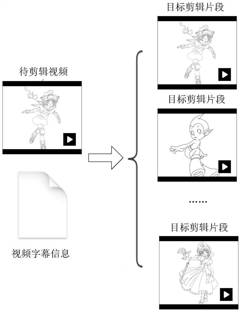 A video editing method, related device, equipment and storage medium