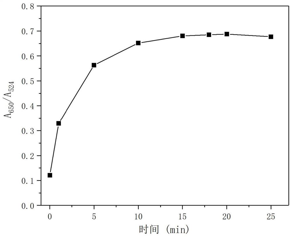 Preparation method of nanogold colorimetric sensor and application of nanogold colorimetric sensor in detection of divalent nickel ions