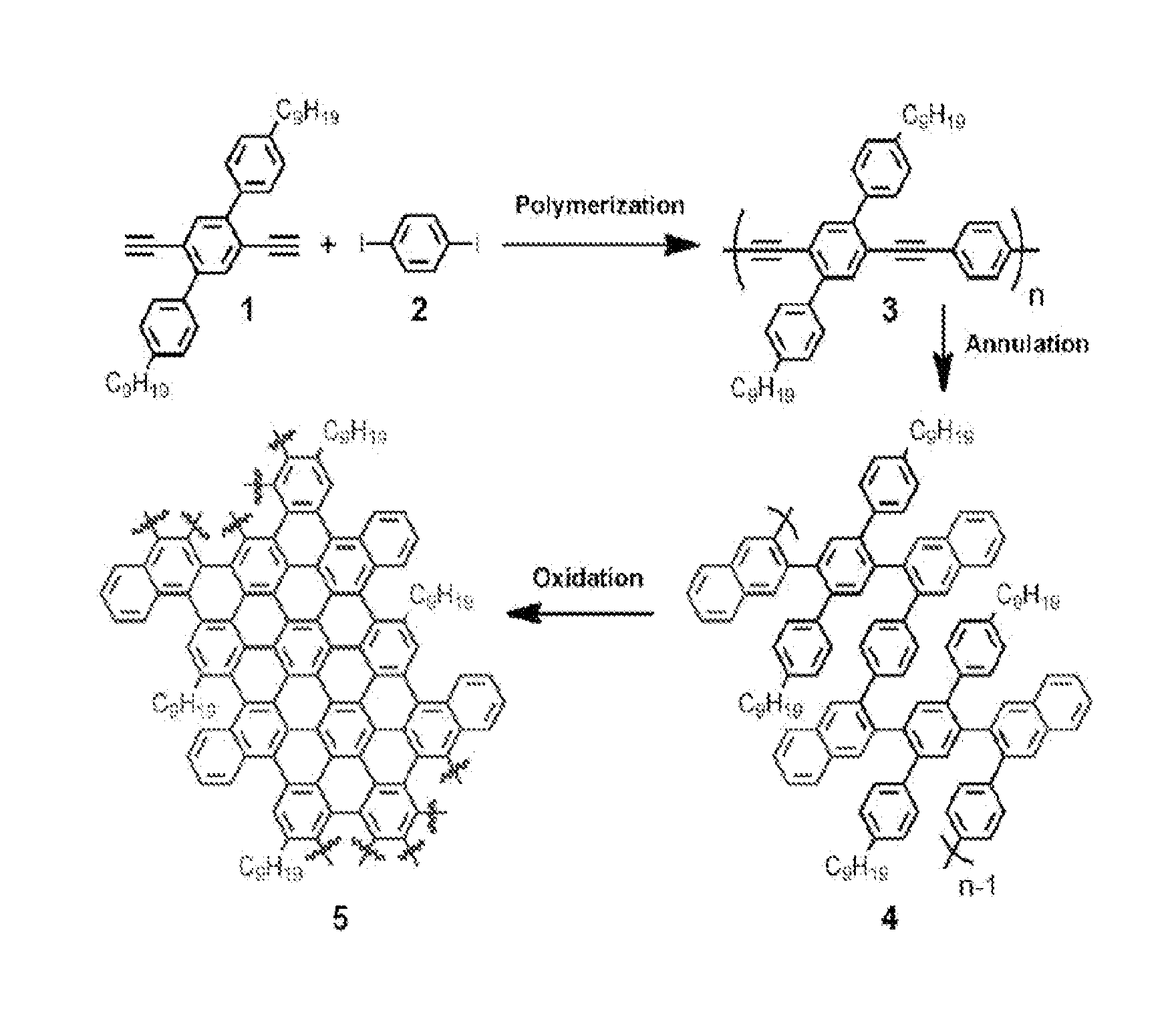Graphene nanoribbons, methods of making same, and uses thereof