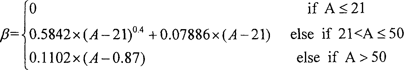 Window added interpolation method for Sinc function in image scaling device