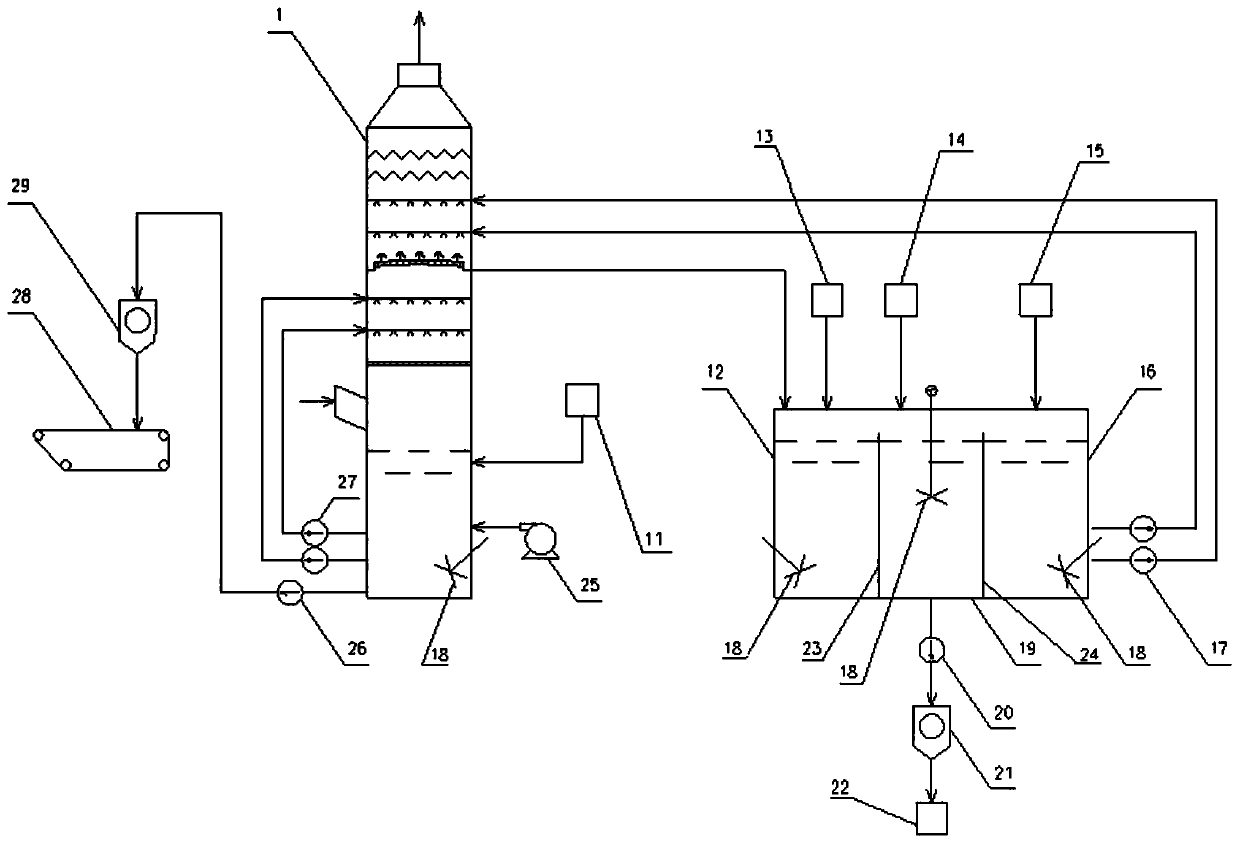 System for super clean removal of sulfur dioxide in coal-fired flue gas and process of system