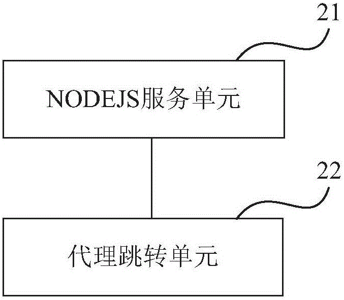 NODEJS-based reverse proxy method, server and system