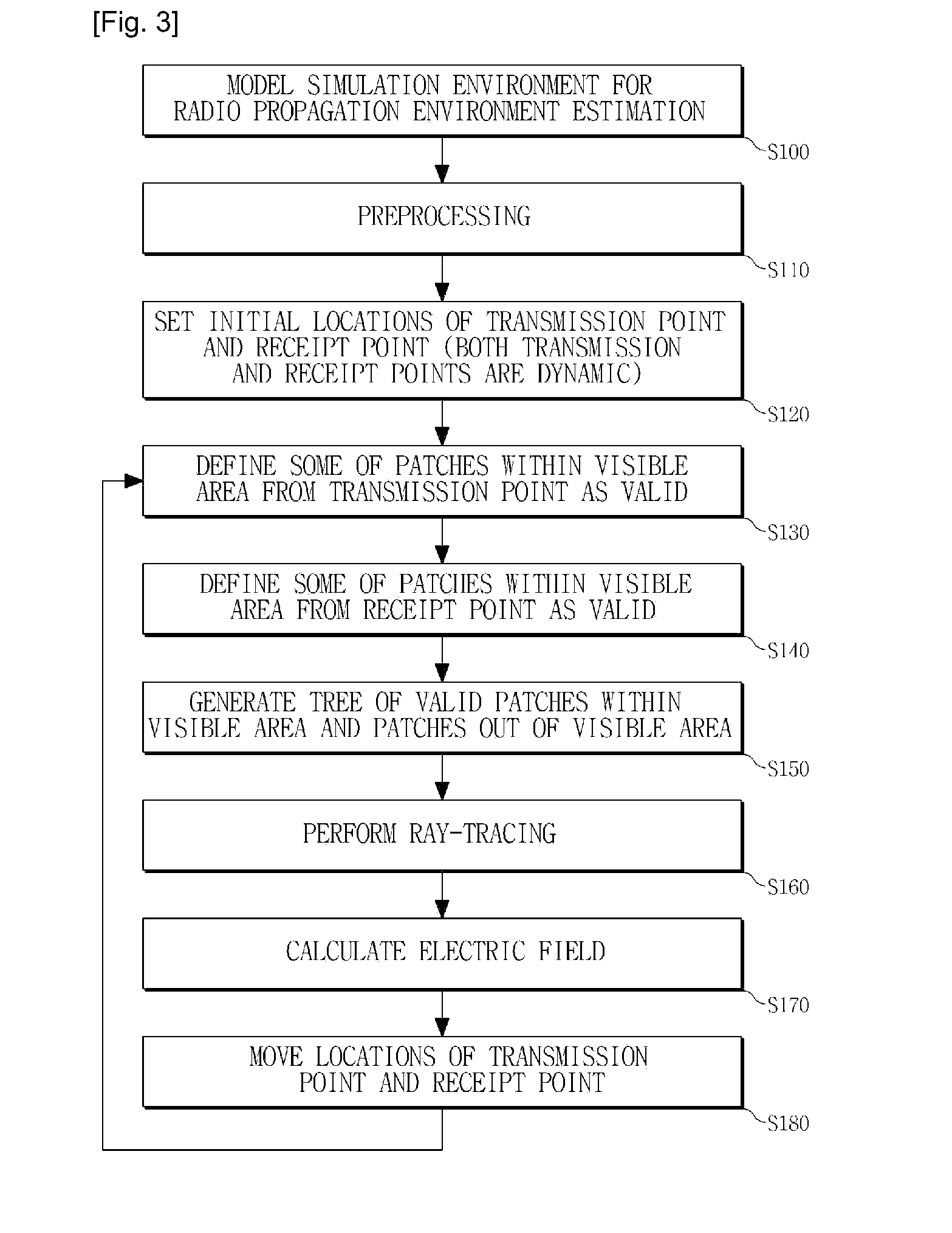Method of three dimensional ray tracing in the dynamic radio wave propagation environment