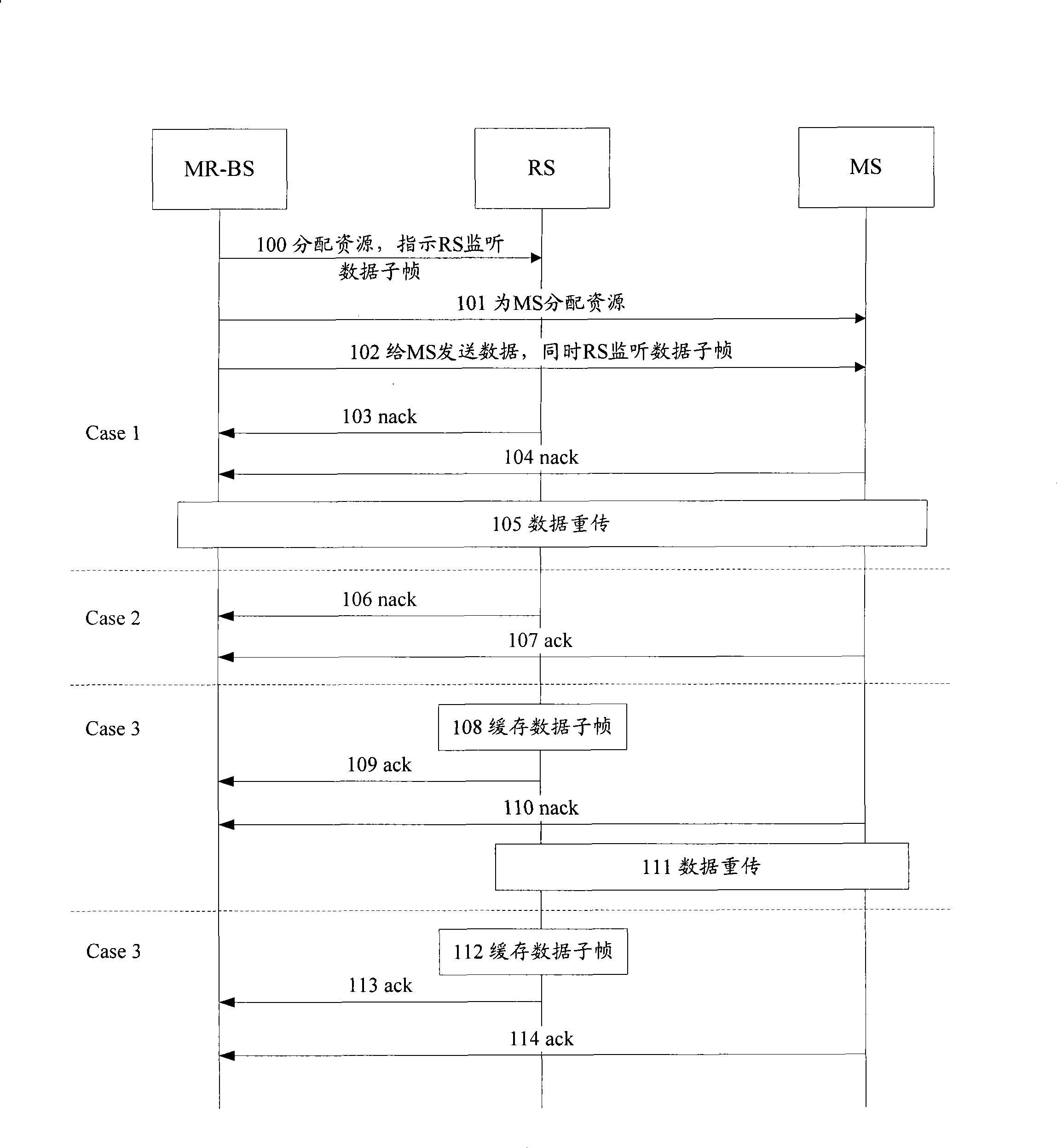 Downlink hybrid automatic retransmission method, system and apparatus